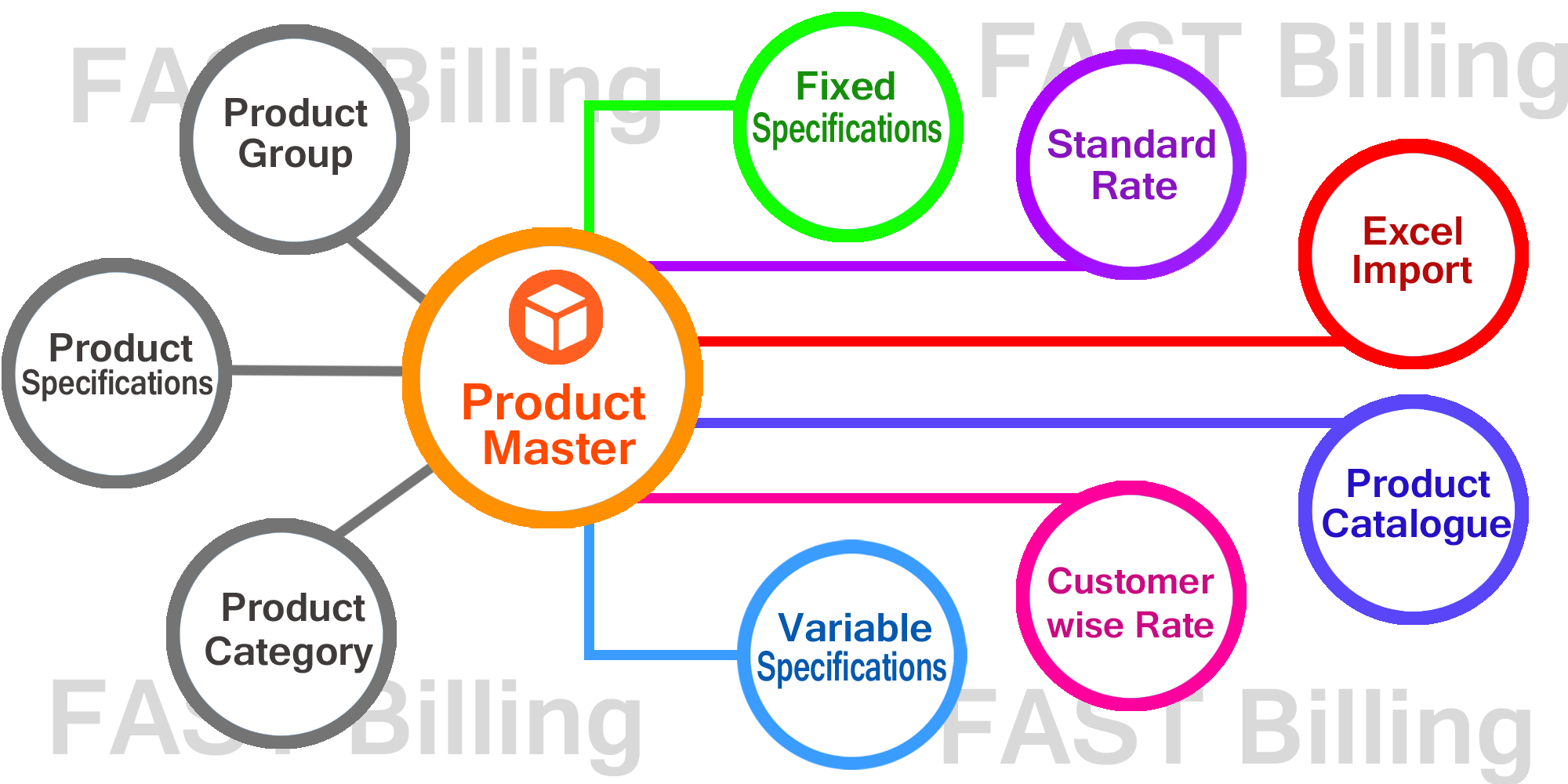  billing product master