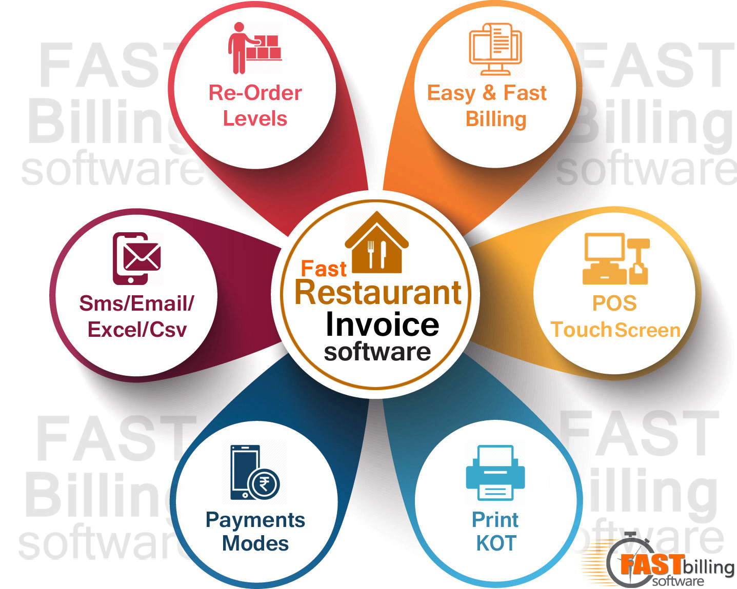 restaurant billing software diagram