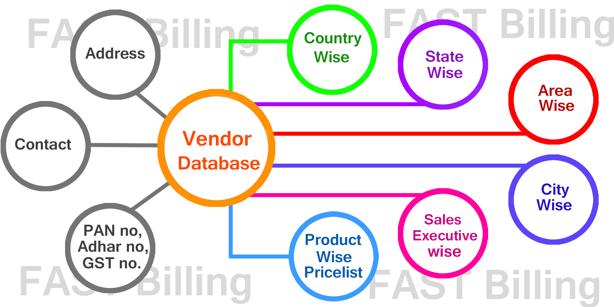 vendor-database copy