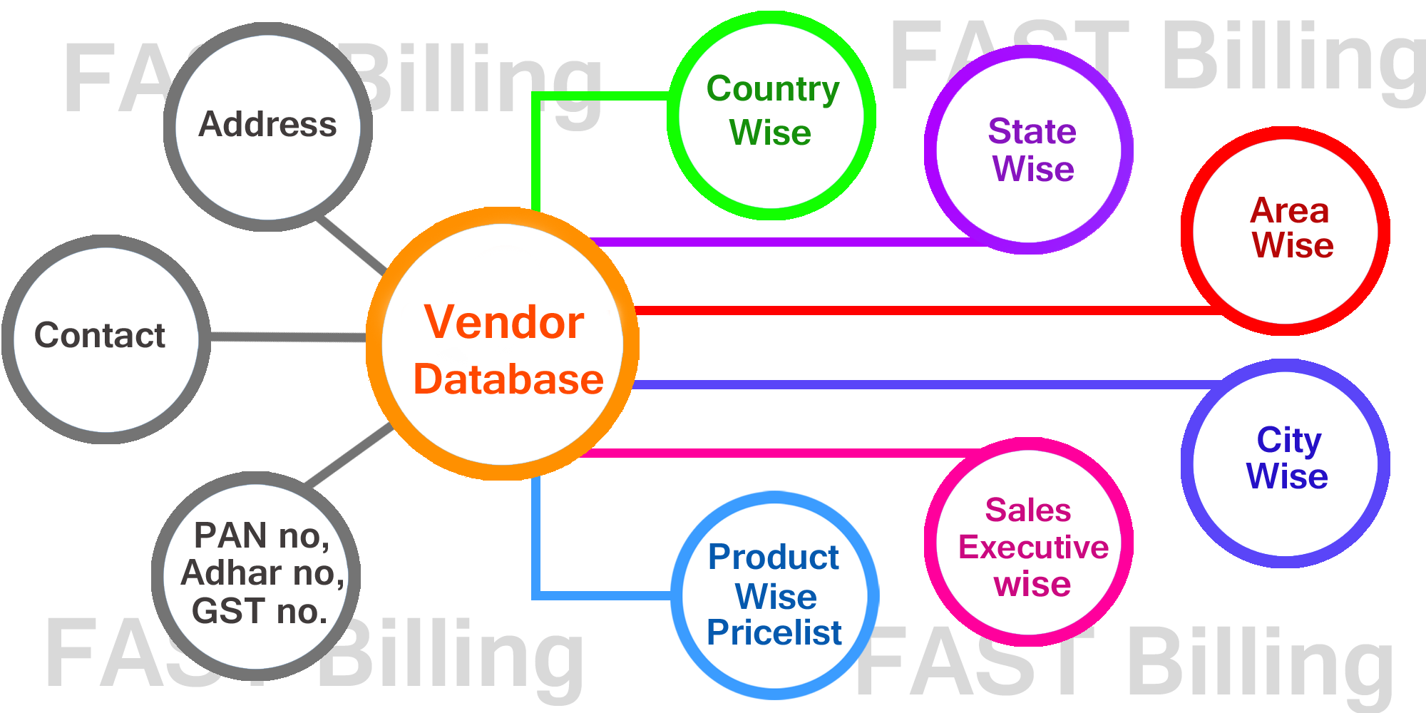 vendor-database-fast-billing-invoice-and-pos-software