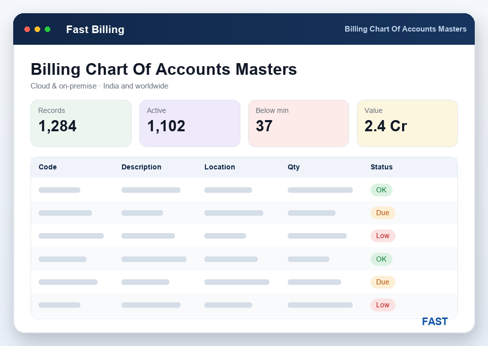 Chart of accounts with account-type masters and account heads grouped into balance-sheet statement heads