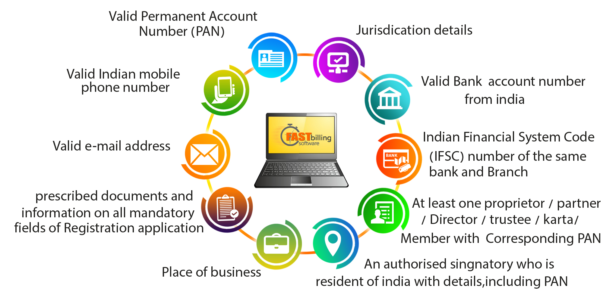 gst in India