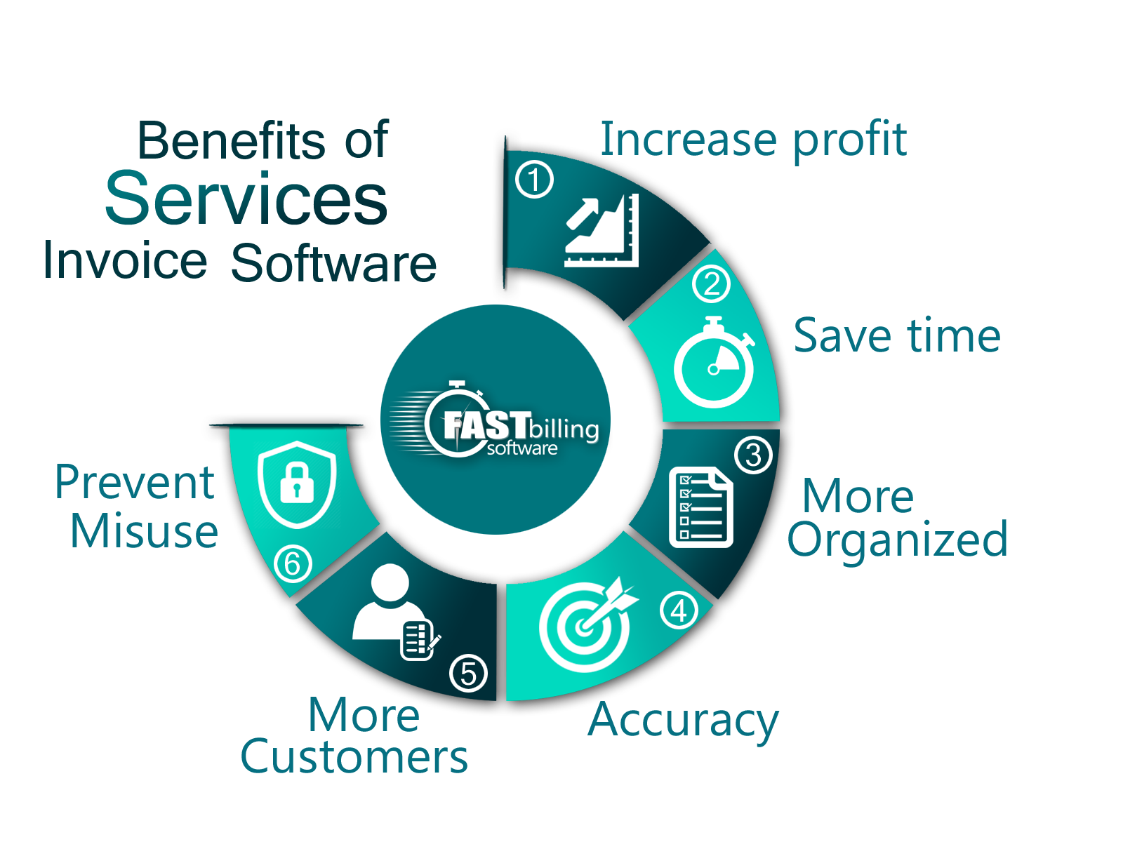 Benefits of Hospial billing software