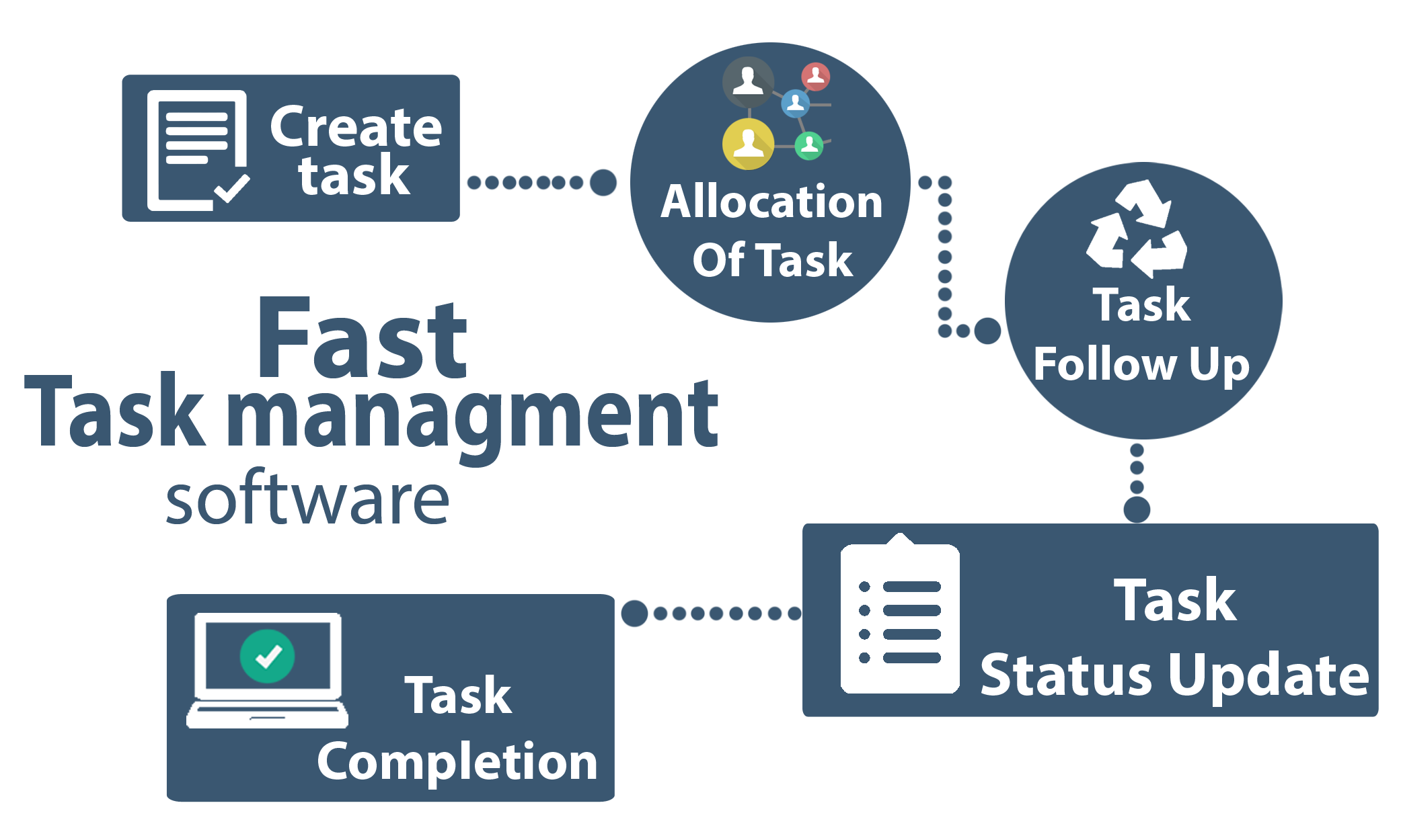 task-mng-daigram